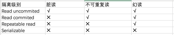 isolation_info