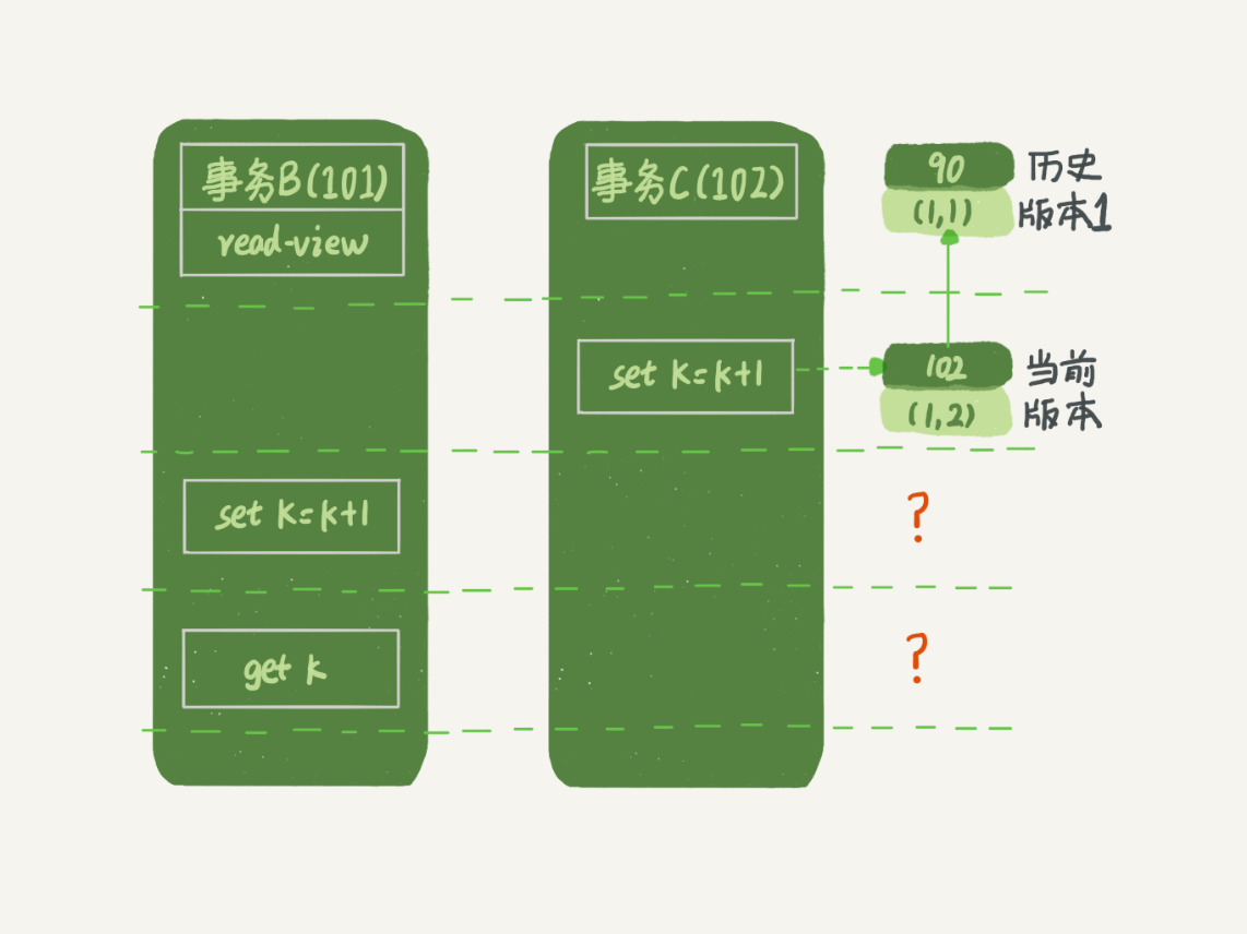 事务B的查询逻辑图