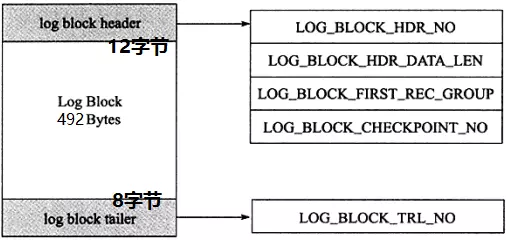 log block