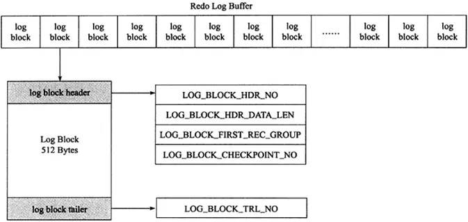 manyblock